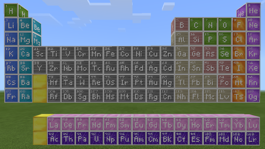 Periodic_Table_of_Elements 我的世界元素周期表